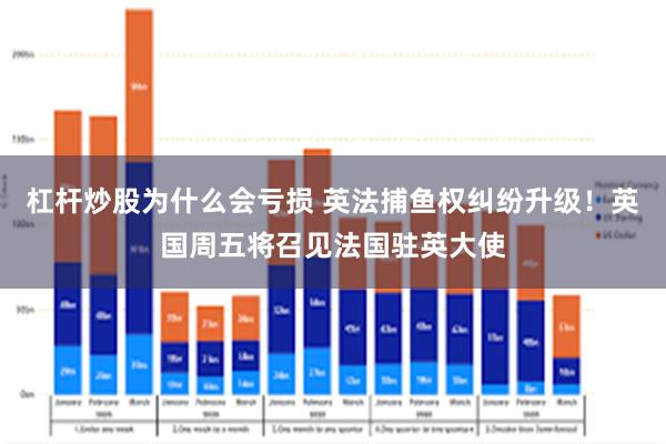 杠杆炒股为什么会亏损 英法捕鱼权纠纷升级！英国周五将召见法国驻英大使