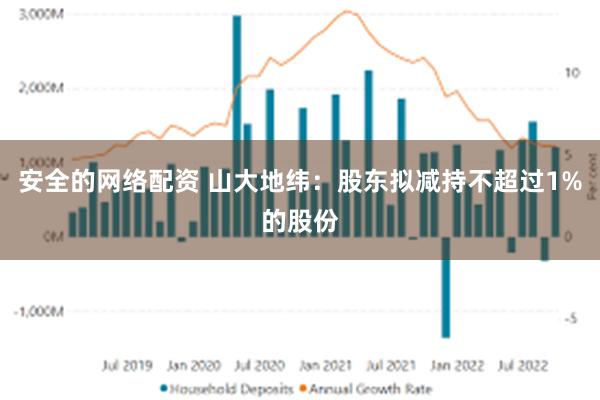 安全的网络配资 山大地纬：股东拟减持不超过1%的股份