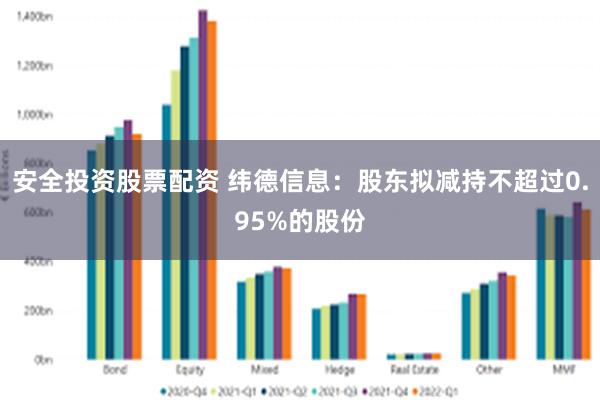 安全投资股票配资 纬德信息：股东拟减持不超过0.95%的股份