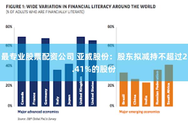 最专业股票配资公司 亚威股份：股东拟减持不超过2.41%的股份