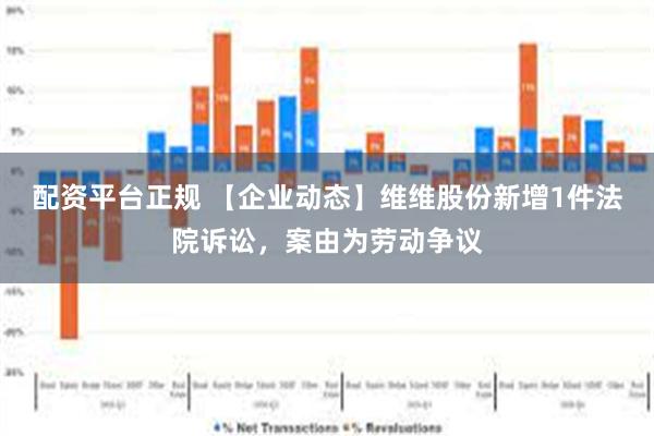 配资平台正规 【企业动态】维维股份新增1件法院诉讼，案由为劳动争议