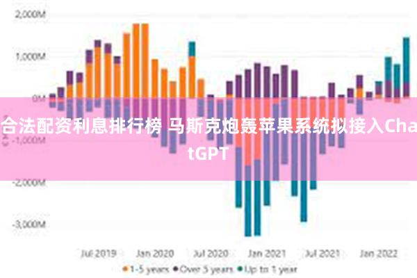 合法配资利息排行榜 马斯克炮轰苹果系统拟接入ChatGPT