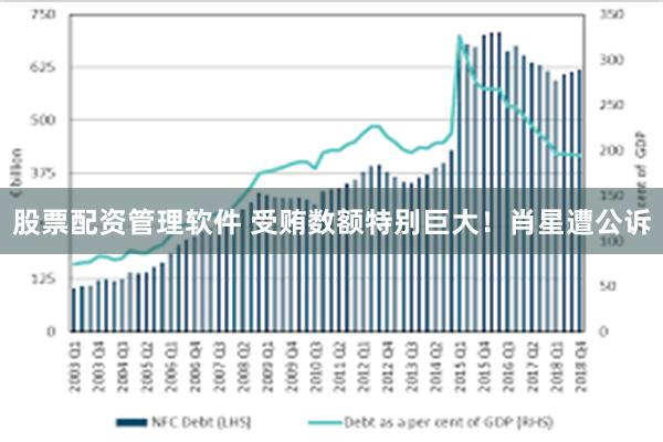 股票配资管理软件 受贿数额特别巨大！肖星遭公诉