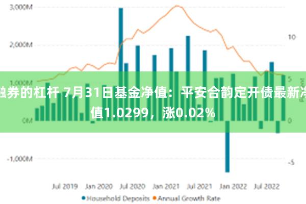 融券的杠杆 7月31日基金净值：平安合韵定开债最新净值1.0299，涨0.02%