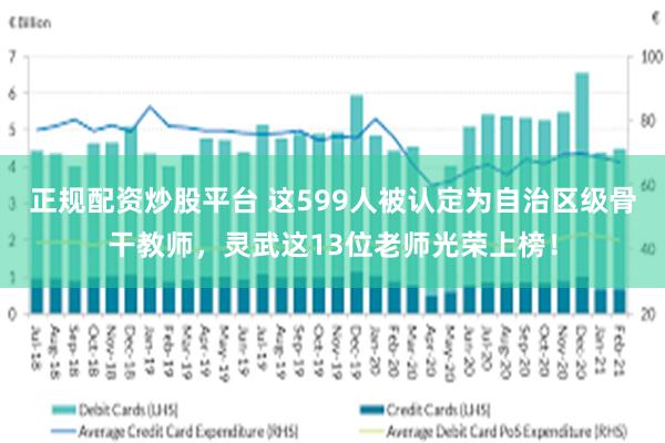 正规配资炒股平台 这599人被认定为自治区级骨干教师，灵武这13位老师光荣上榜！