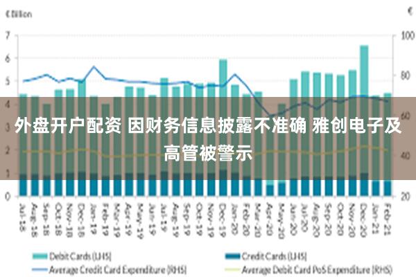 外盘开户配资 因财务信息披露不准确 雅创电子及高管被警示