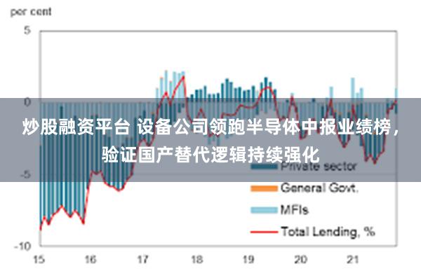 炒股融资平台 设备公司领跑半导体中报业绩榜，验证国产替代逻辑持续强化