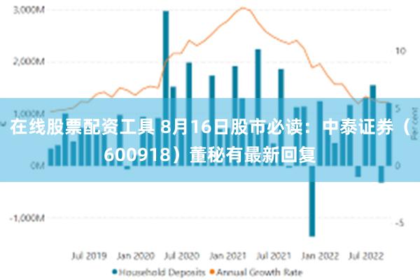 在线股票配资工具 8月16日股市必读：中泰证券（600918）董秘有最新回复