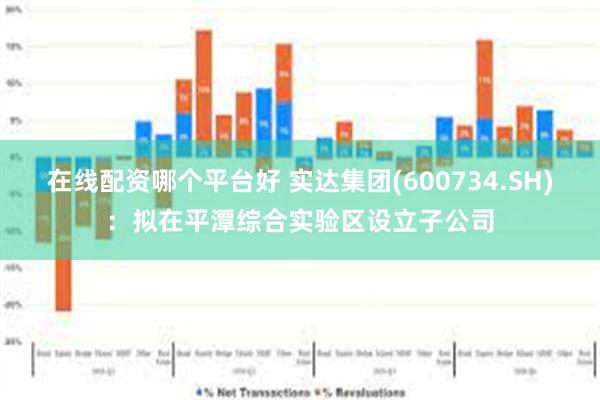 在线配资哪个平台好 实达集团(600734.SH)：拟在平潭综合实验区设立子公司