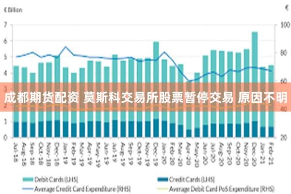 成都期货配资 莫斯科交易所股票暂停交易 原因不明