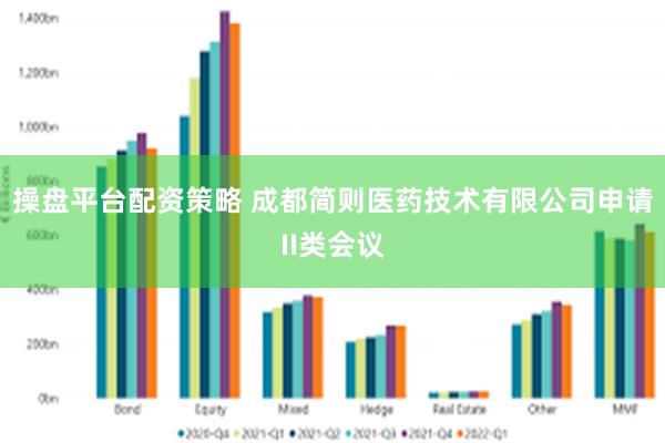 操盘平台配资策略 成都简则医药技术有限公司申请II类会议