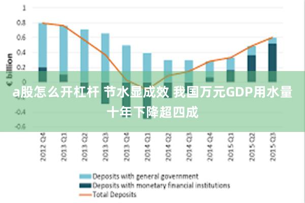 a股怎么开杠杆 节水显成效 我国万元GDP用水量十年下降超四成