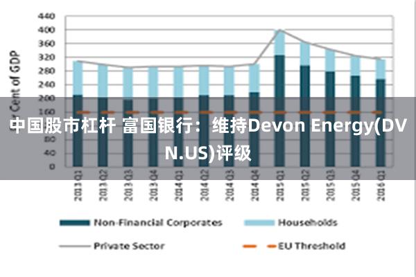 中国股市杠杆 富国银行：维持Devon Energy(DVN.US)评级