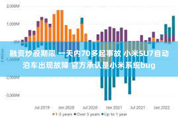 融资炒股期限 一天内70多起事故 小米SU7自动泊车出现故障 官方承认是小米系统bug