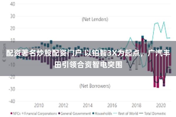 配资著名炒股配资门户 以铂智3X为起点，广汽丰田引领合资智电突围