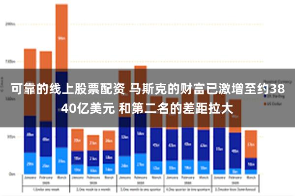 可靠的线上股票配资 马斯克的财富已激增至约3840亿美元 和第二名的差距拉大