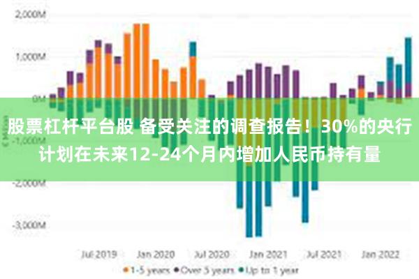 股票杠杆平台股 备受关注的调查报告！30%的央行计划在未来12-24个月内增加人民币持有量