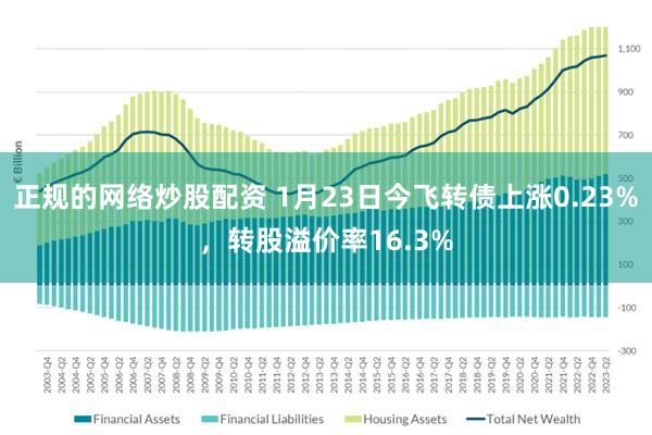 正规的网络炒股配资 1月23日今飞转债上涨0.23%，转股溢价率16.3%