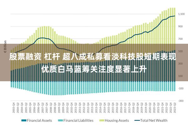 股票融资 杠杆 超八成私募看淡科技股短期表现 优质白马蓝筹关注度显著上升