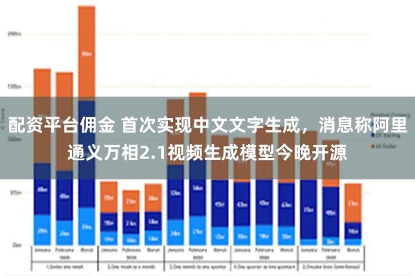 配资平台佣金 首次实现中文文字生成，消息称阿里通义万相2.1视频生成模型今晚开源